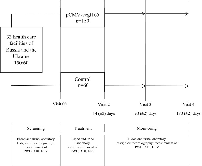 Fig. 1