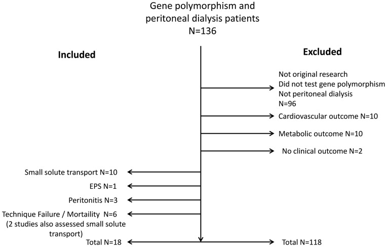 Figure 1 —