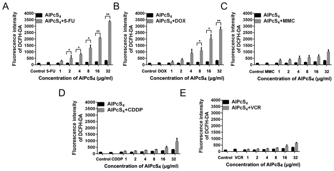 Figure 10.