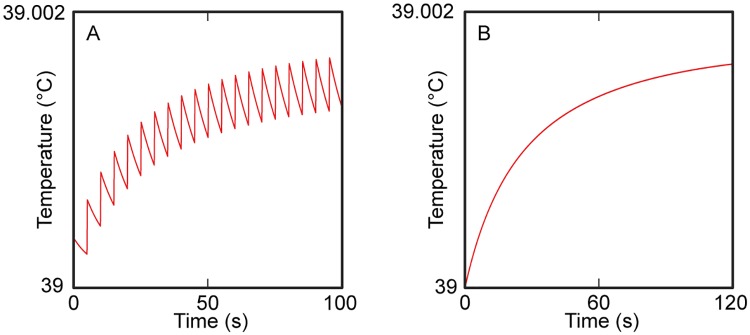 Fig 8