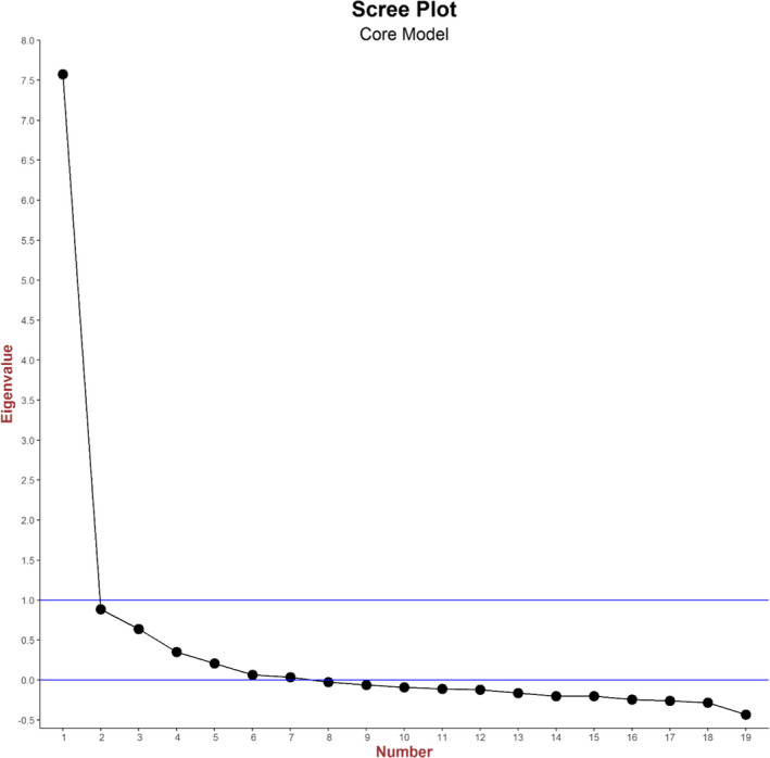 FIGURE 1