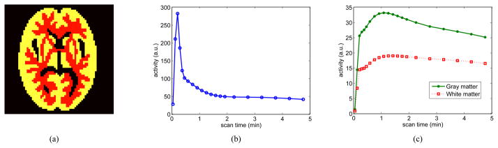 Fig. 9