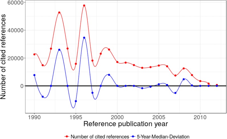 Fig. 4