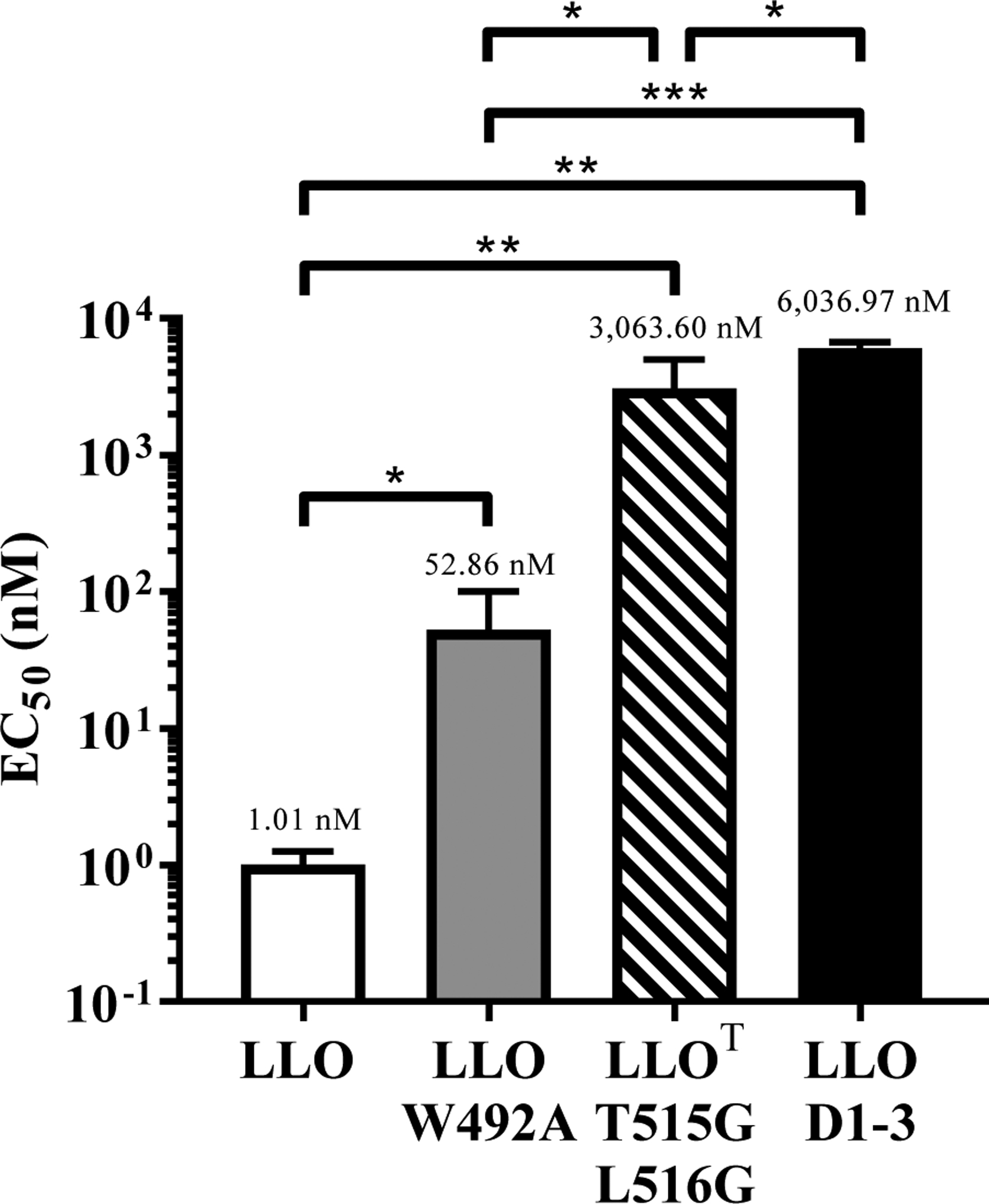 Figure 3: