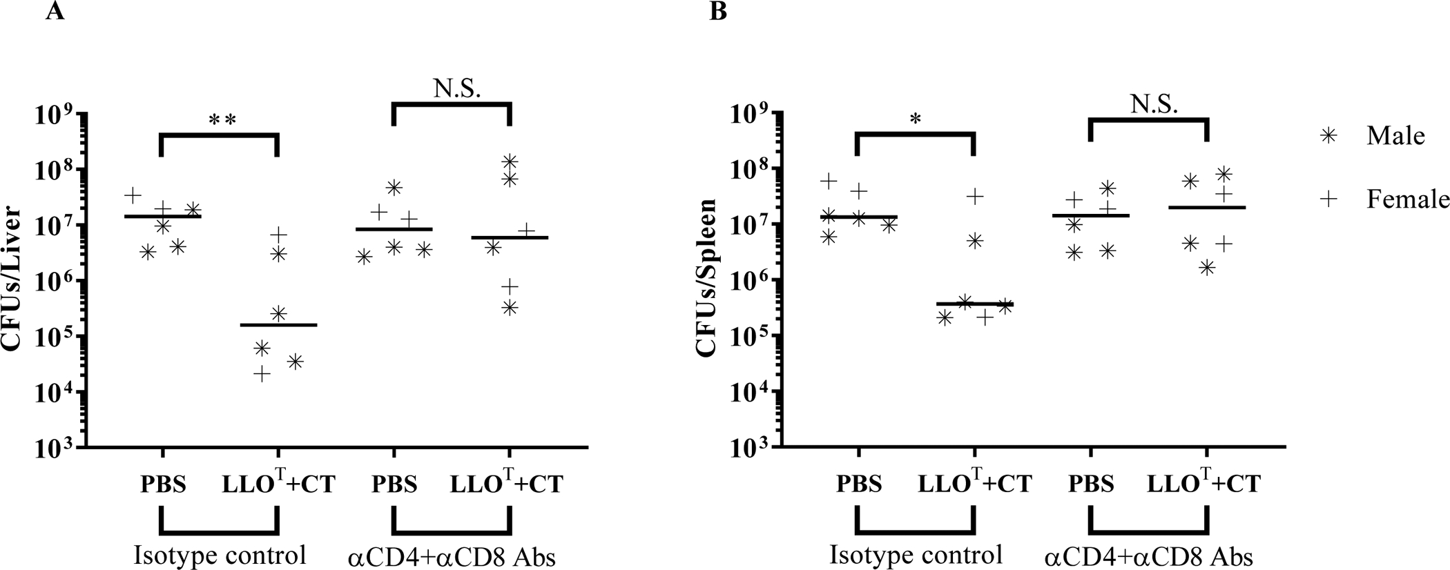 Figure 10.