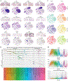 Extended Data Fig. 1