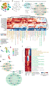 Extended Data Fig. 6