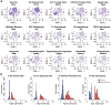 Extended Data Fig. 7
