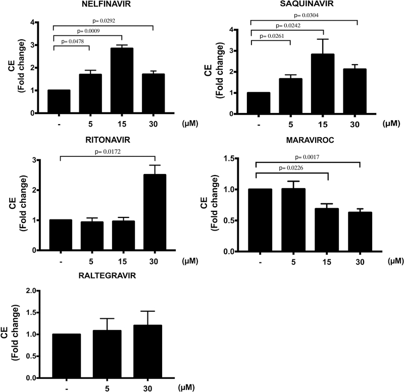 Figure 5.