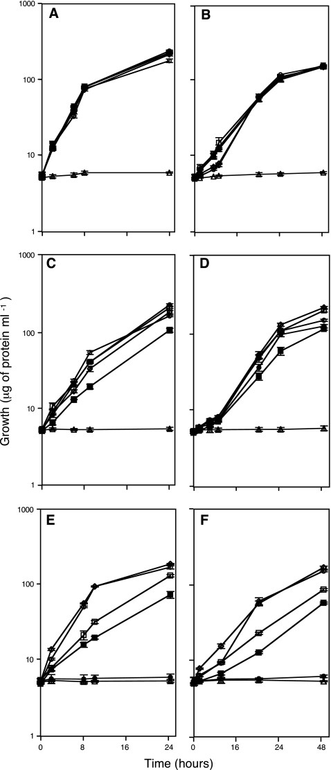 FIG. 4.