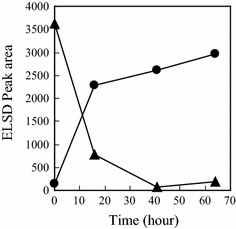 Fig. 7