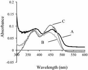 Fig. 4