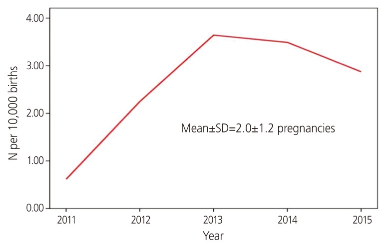 Fig. 2