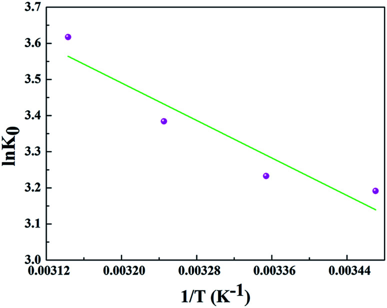 Fig. 8