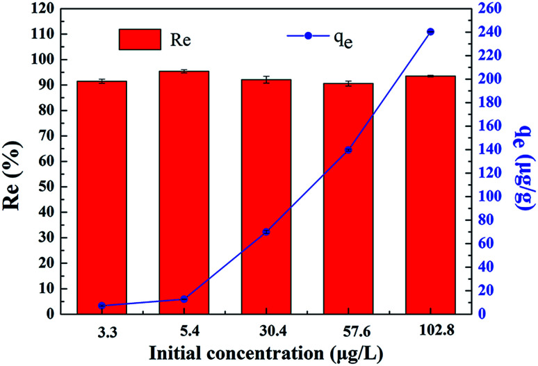 Fig. 11