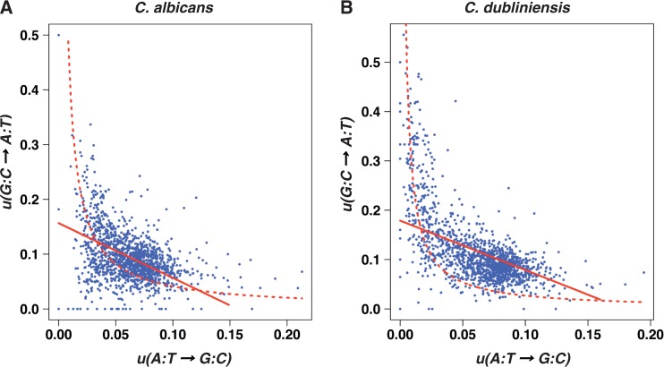 Fig. 4.—