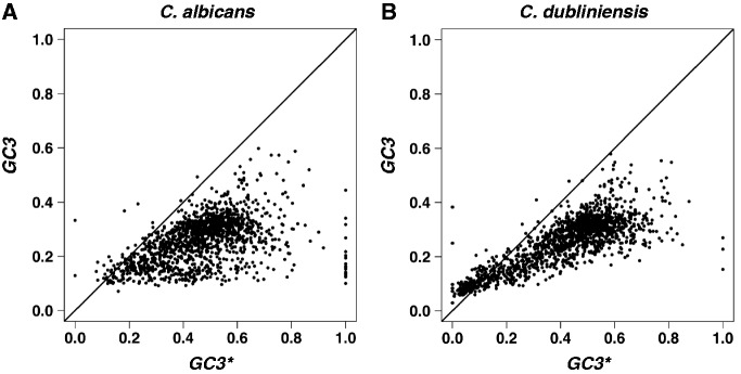 Fig. 3.—