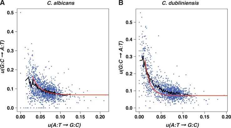 Fig. 2.—