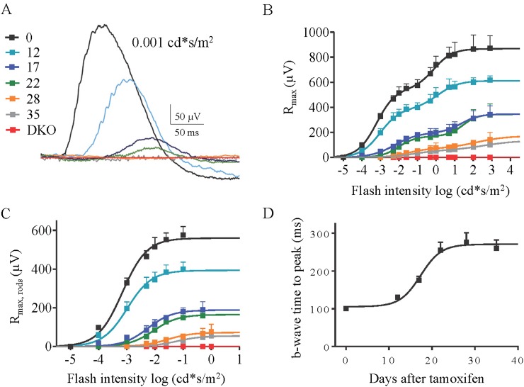 Figure 5.