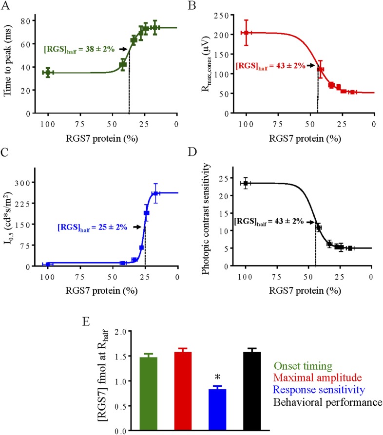 Figure 11.