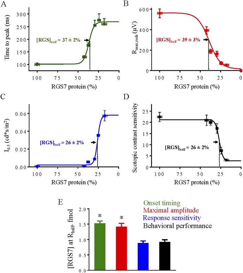 Figure 10.