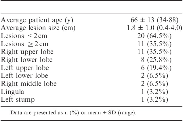 graphic file with name lbr-24-35-g002.jpg