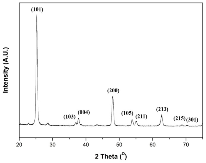 Figure 9