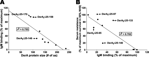 FIG. 5.