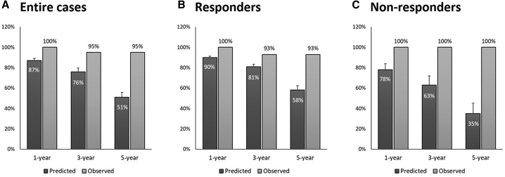 Figure 5