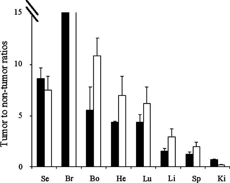 Fig. 6