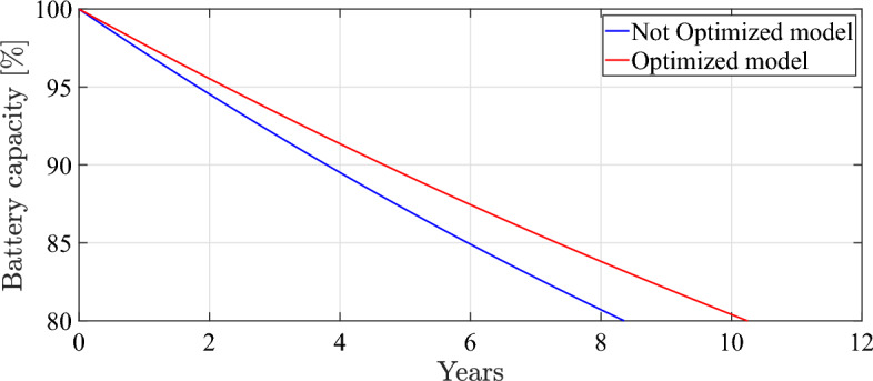 Fig. 16