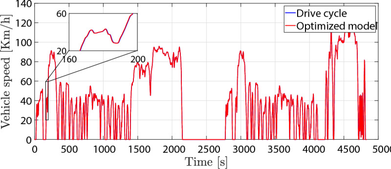 Fig. 14