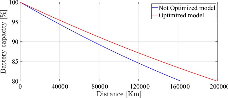Fig. 15