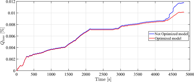 Fig. 12