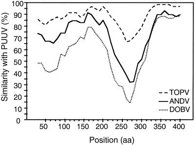 FIG. 5.