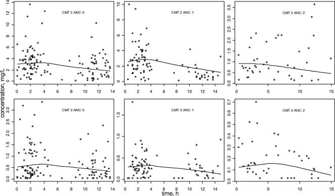 FIG. 2.