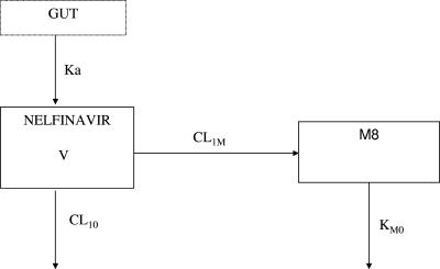 FIG. 1.