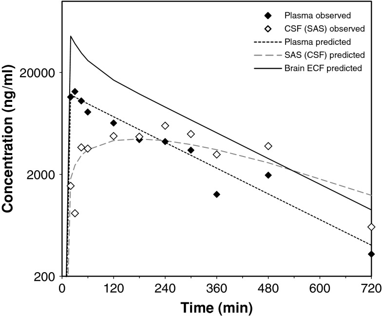 Fig. 7