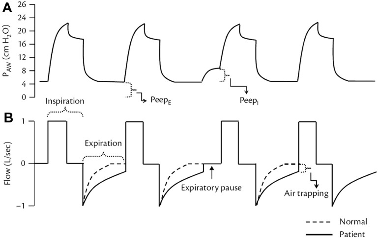 Fig. 3