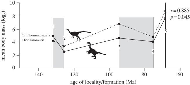 Figure 2.