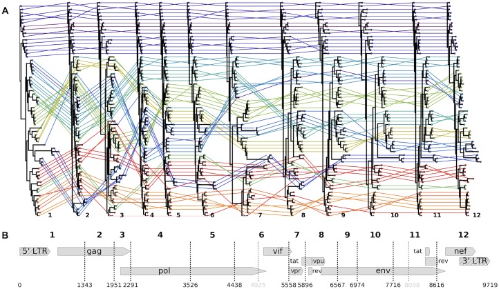 Fig 1