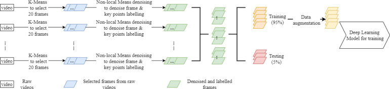 Fig. 2