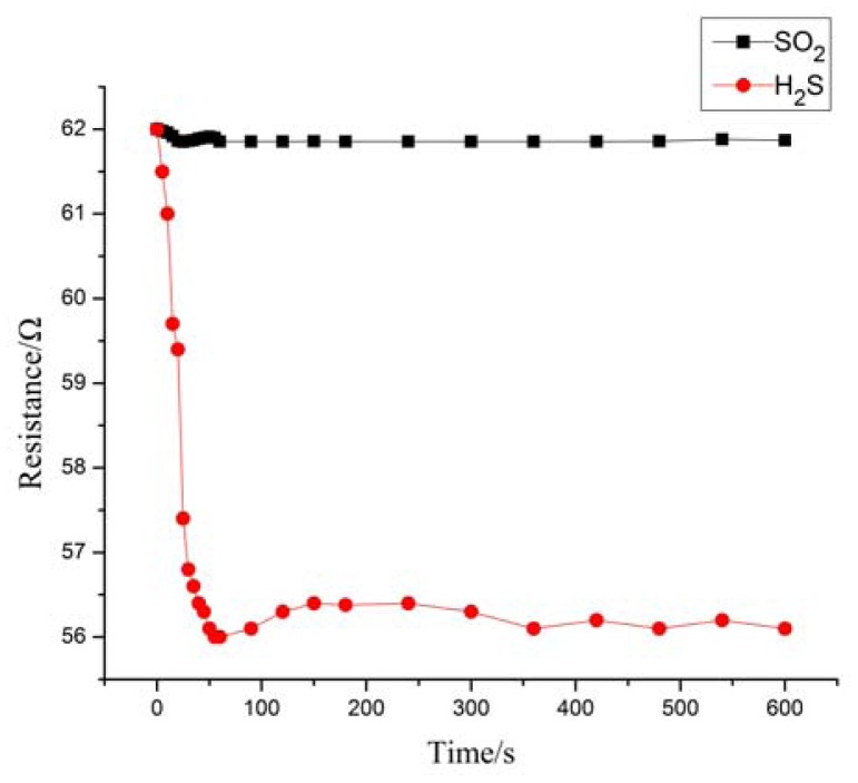 Figure 6.