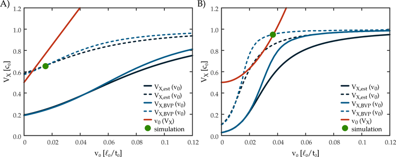 Fig. 8: