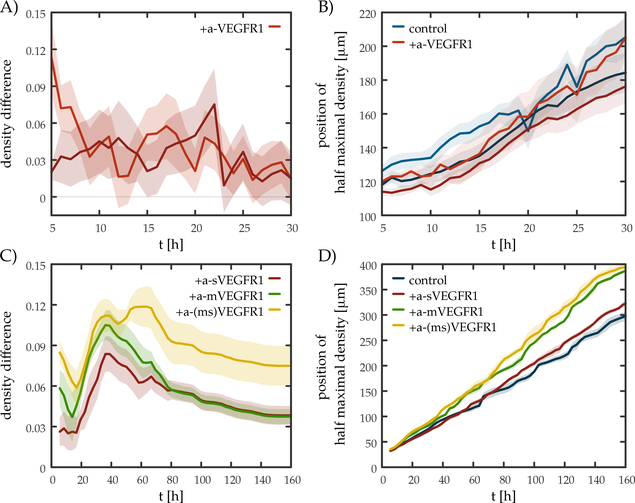 Fig. 3: