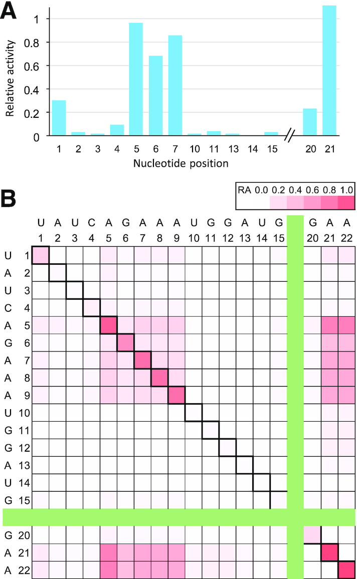 Figure 6.