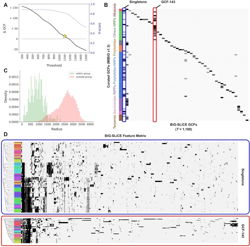 Figure 3: