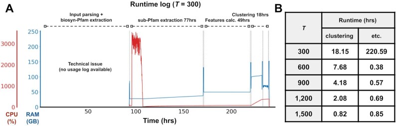 Figure 5: