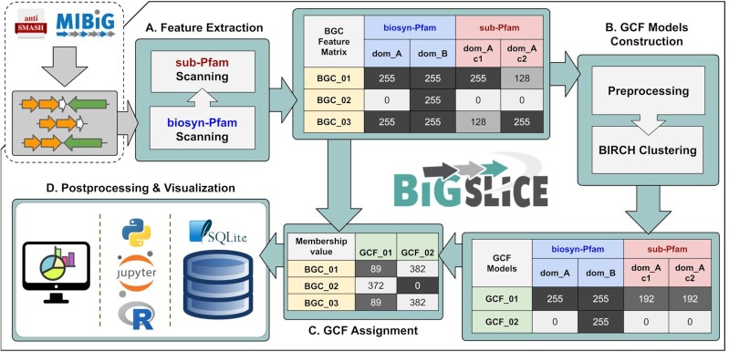 Figure 1: