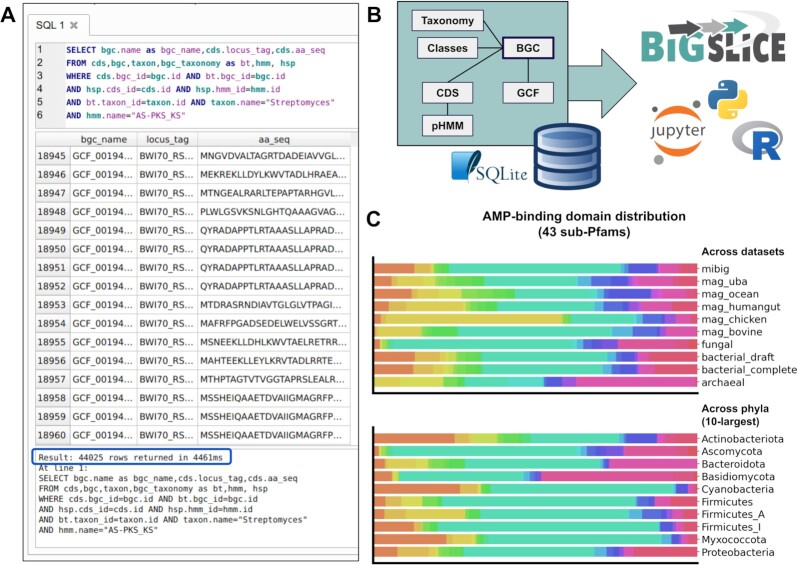 Figure 4: